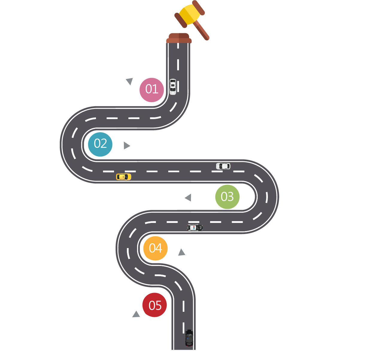 road